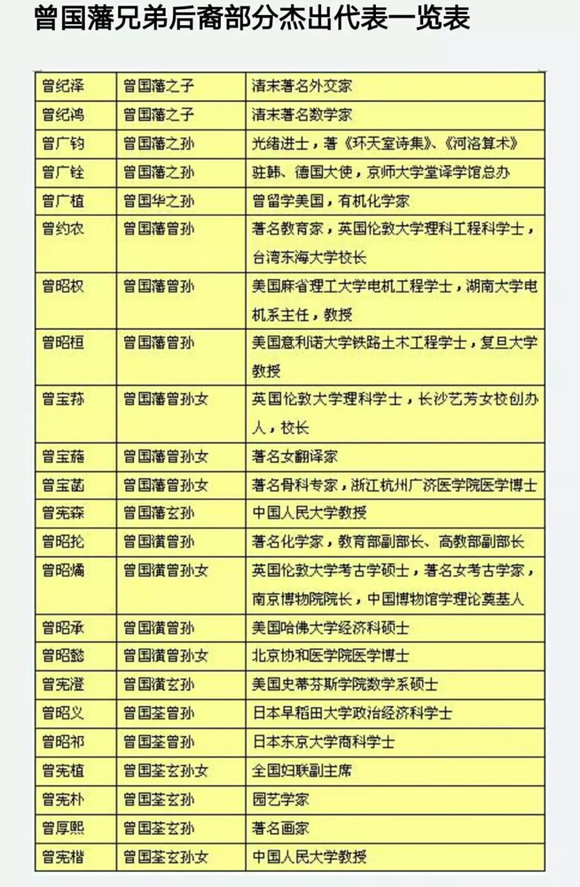 曾国藩家族和俞氏家族图片